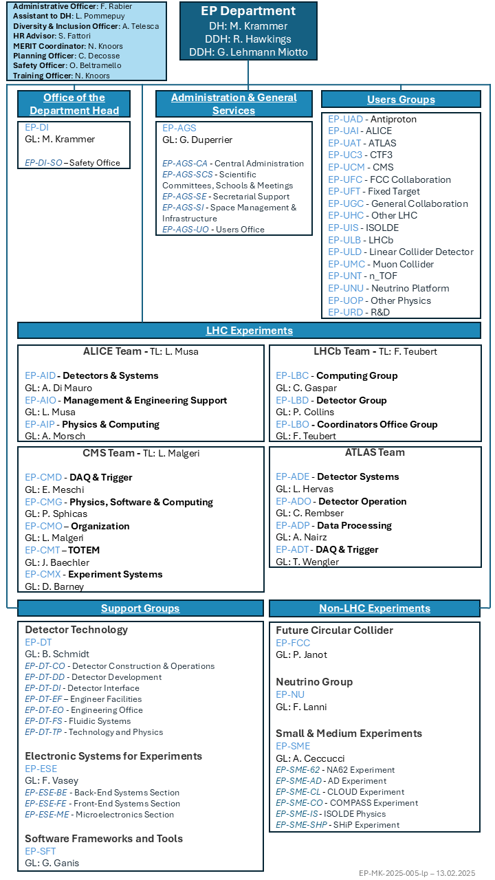 EP Organigram 13.02.2025